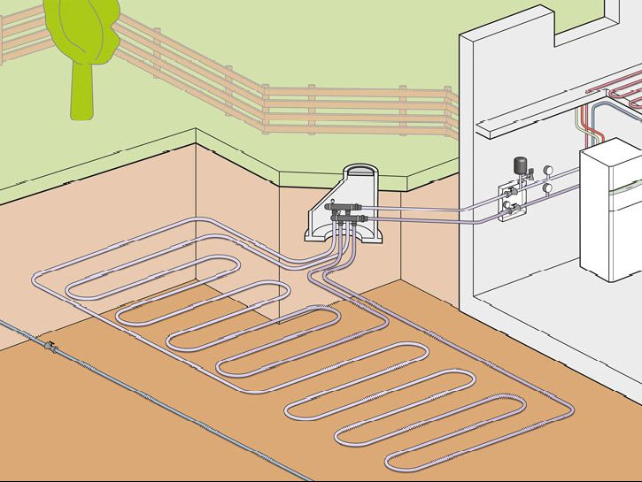 Schema Erdwärmepumpe