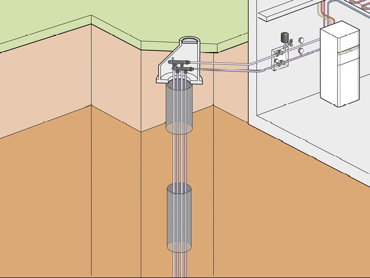 Schema Erdwärmepumpe