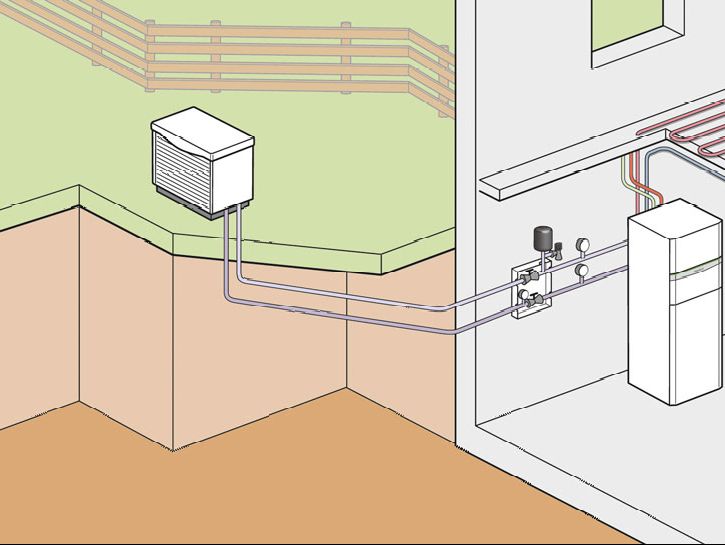 Schema Luftwärmepumpe